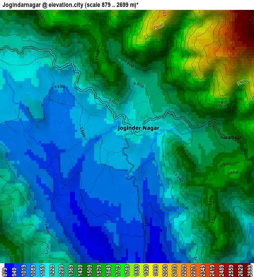 Jogindarnagar elevation map