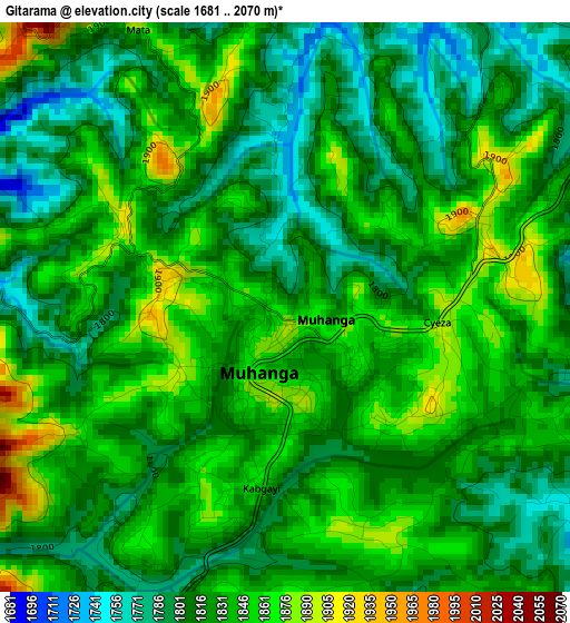Gitarama elevation map