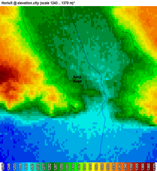 Horiult elevation map