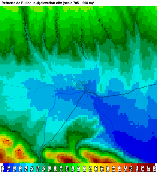 Retuerta de Bullaque elevation map