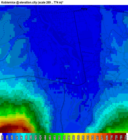 Kobiernice elevation map