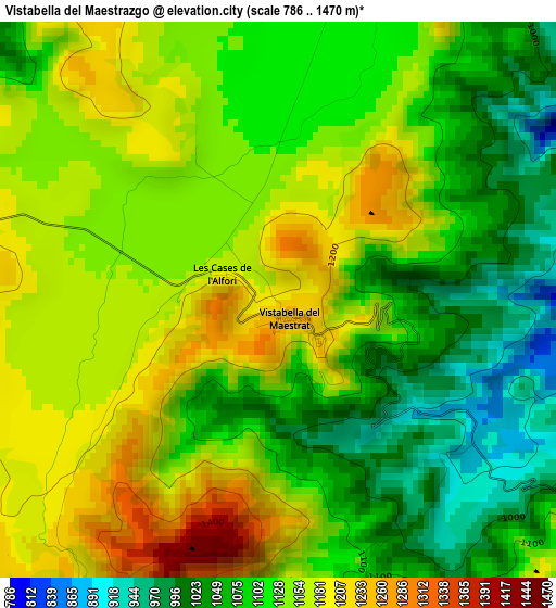 Vistabella del Maestrazgo elevation map