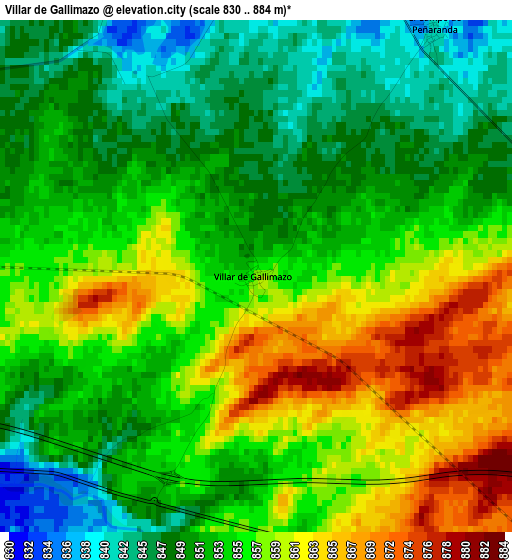 Villar de Gallimazo elevation map