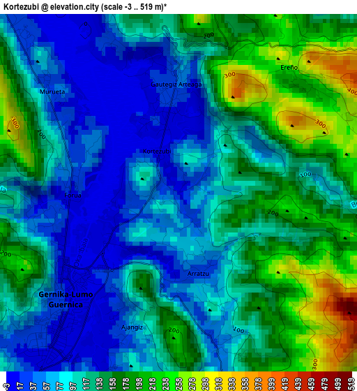 Kortezubi elevation map