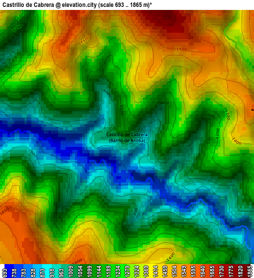 Castrillo de Cabrera elevation map