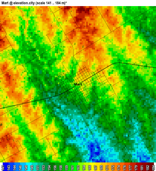 Mart elevation map