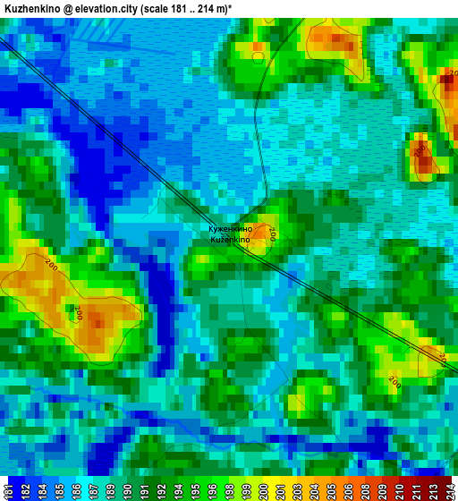 Kuzhenkino elevation map