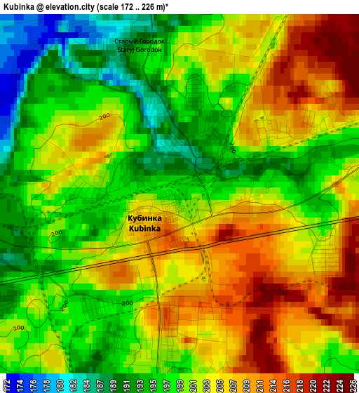 Kubinka elevation map