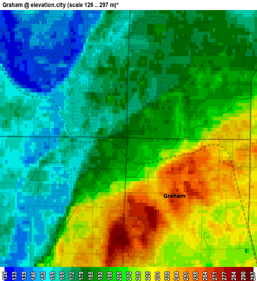 Graham elevation map