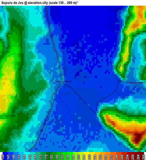 Supuru de Jos elevation map