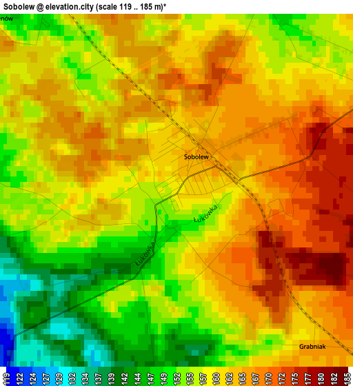 Sobolew elevation map