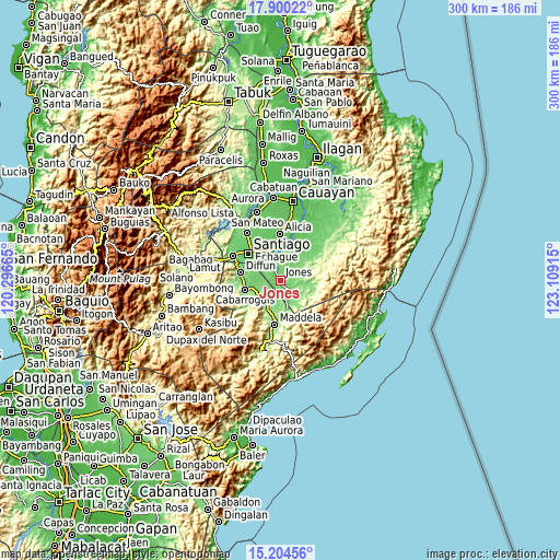 Topographic map of Jones